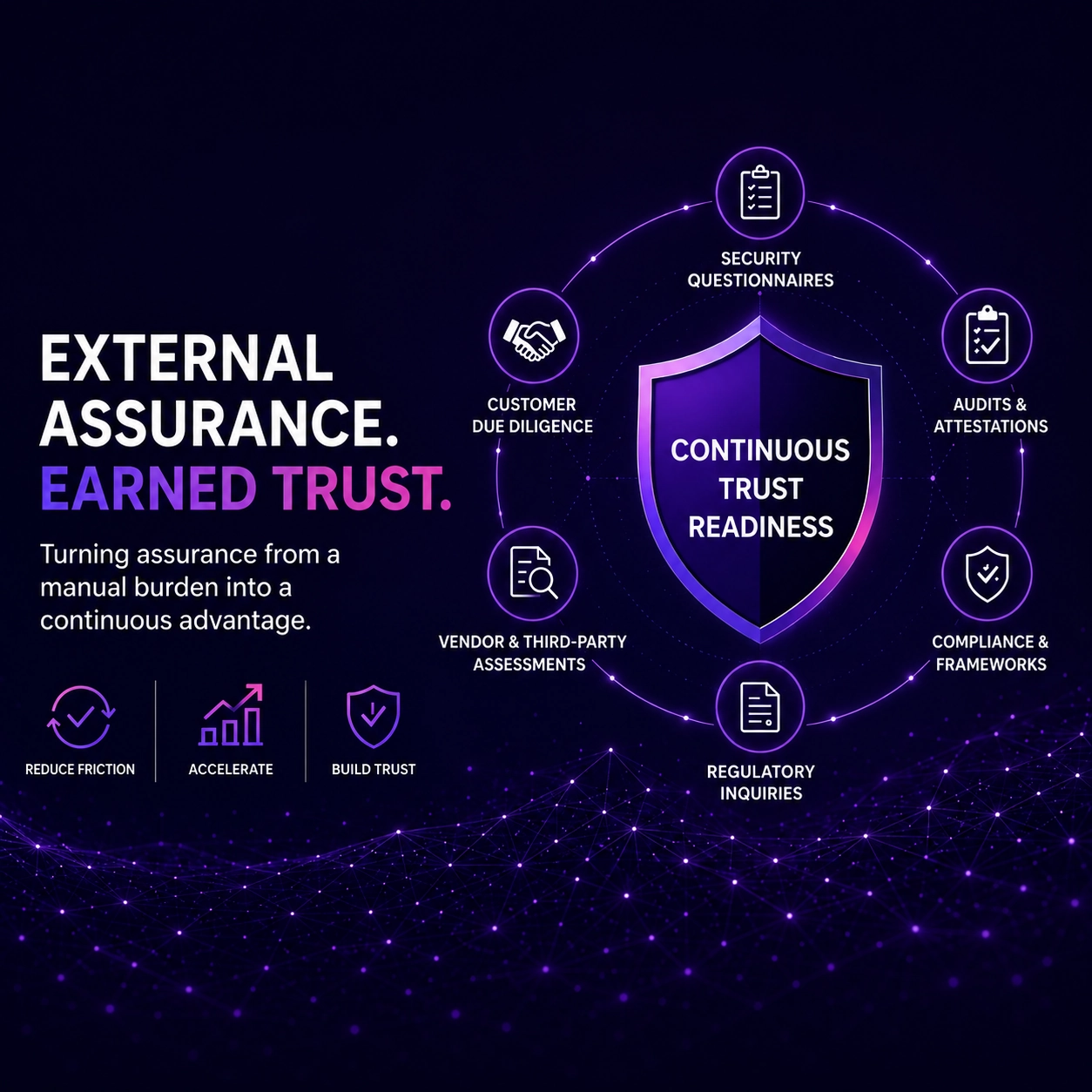 External Assurance. Earned Trust.